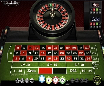 European Roulette wheel online